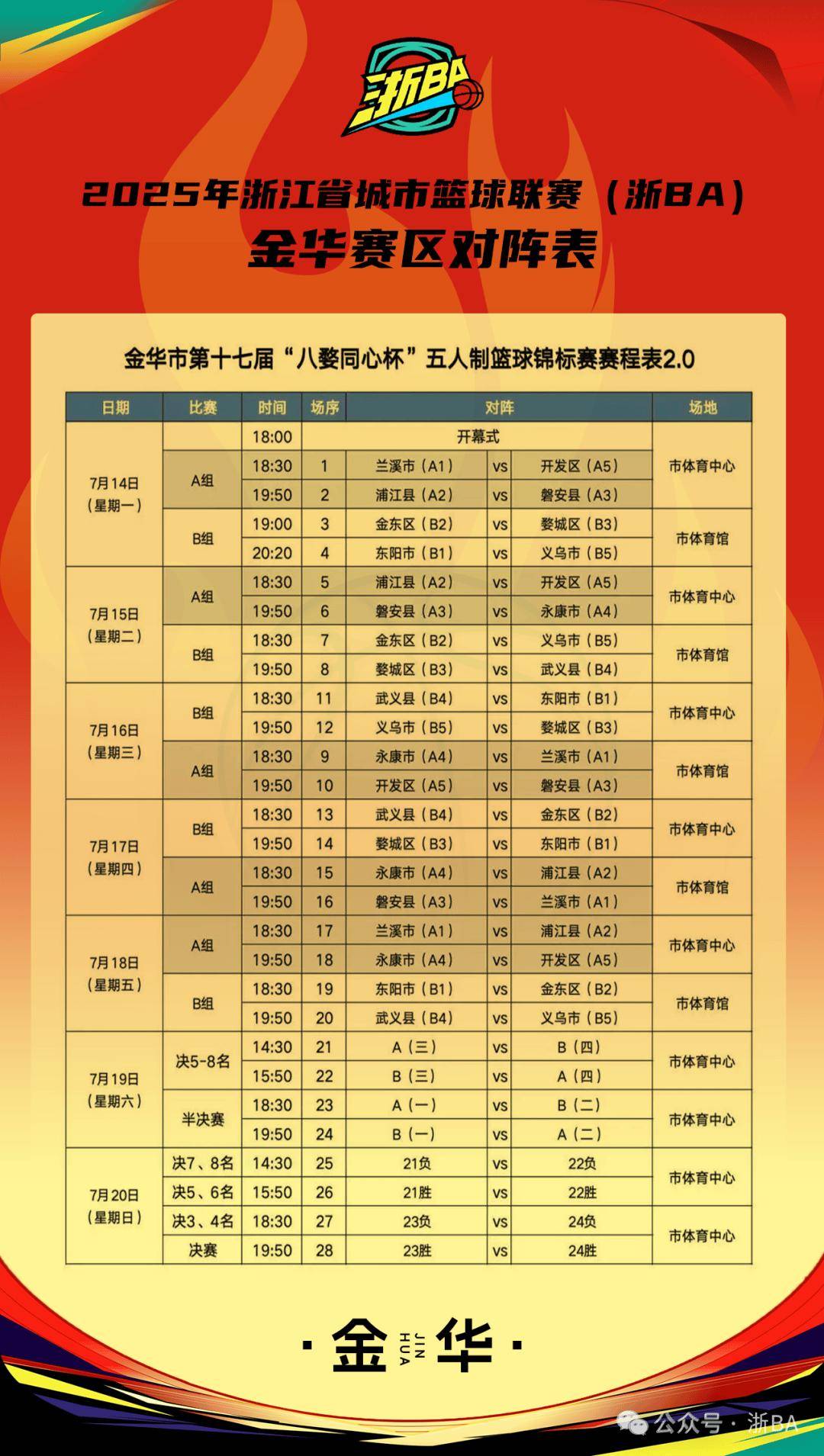 冲刺阶段浙江队备战CBA季后赛，调整名单细节曝光，底气十足，团队化学反应显著的简单介绍-星空体育