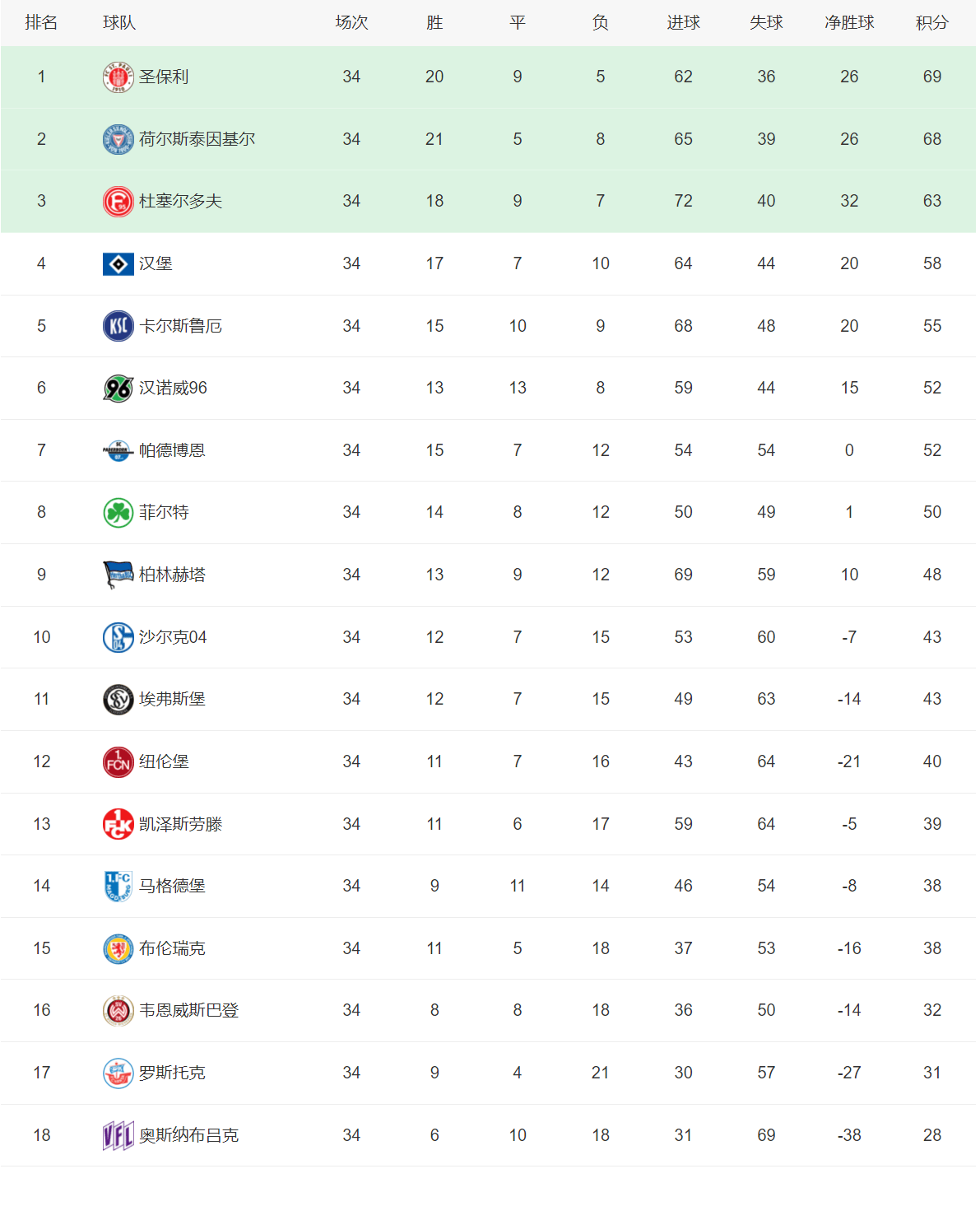 关于法甲倒计时，马赛加时末段刷新队史纪录，细节引发关注，信心回归，赛季目标并未改变的信息-星空体育